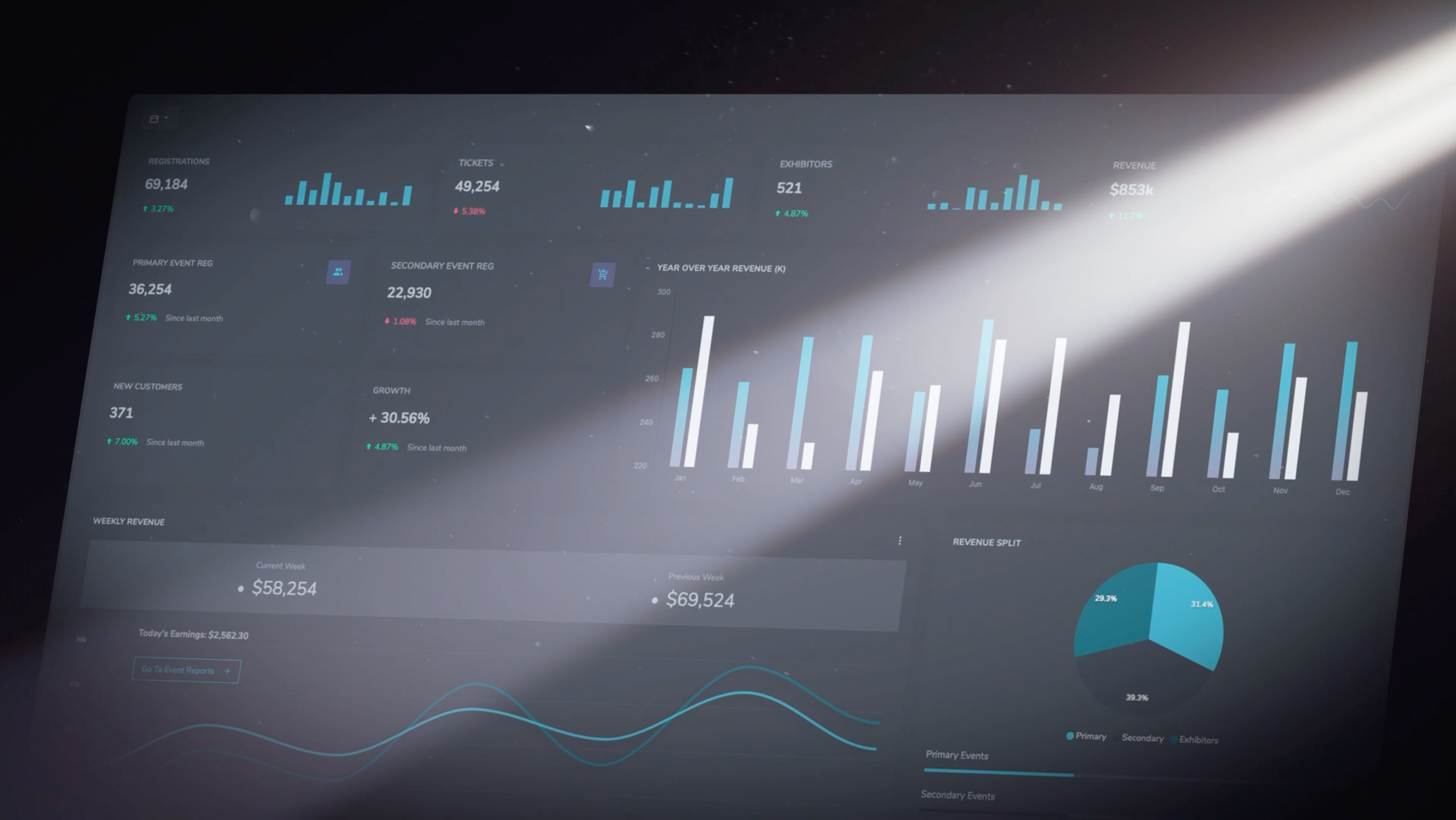 lifeStylistic Dashboard